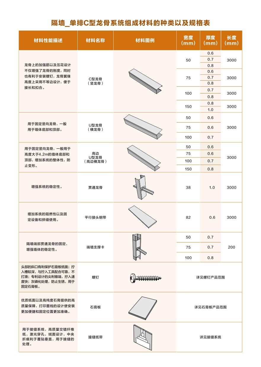 隔墻-單排C型龍骨組成材料
