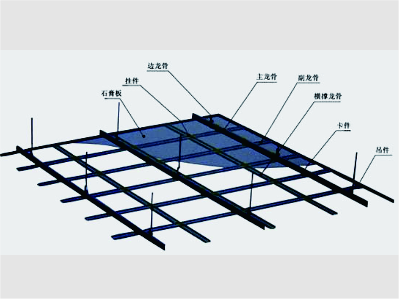 主龍骨、副龍骨和邊骨分別是什么？