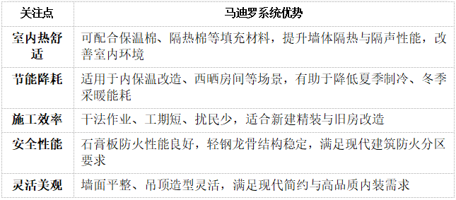 03马迪罗系统优势